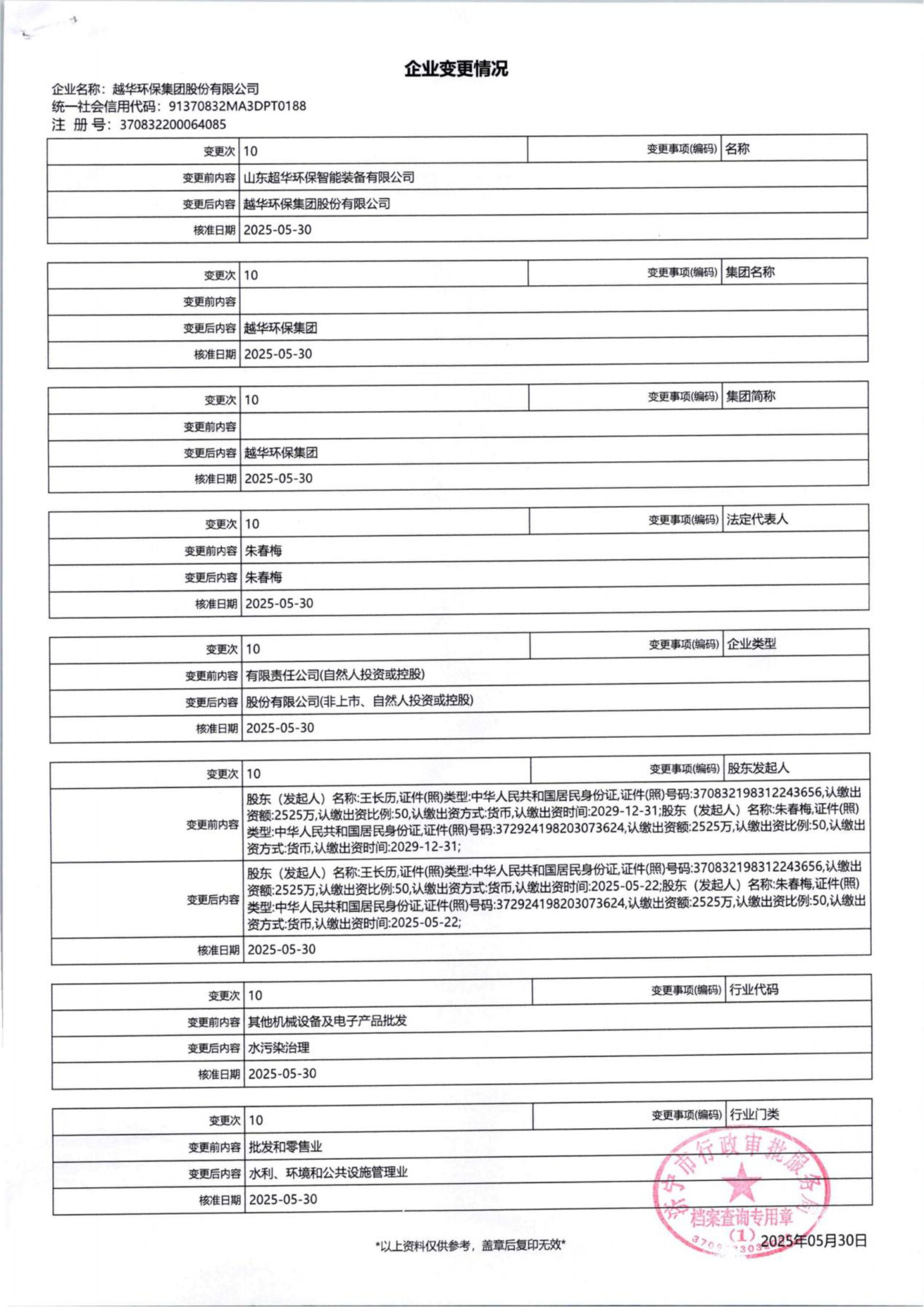 企業(yè)變更情況